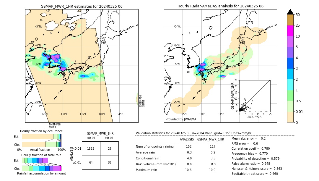 GSMaP MWR validation image. 2024/03/25 06