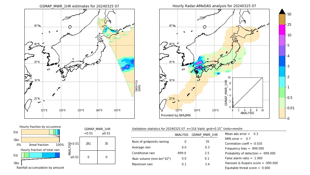 GSMaP MWR validation image. 2024/03/25 07