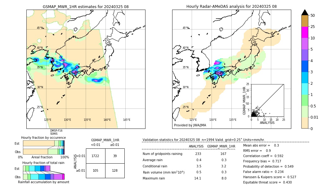 GSMaP MWR validation image. 2024/03/25 08