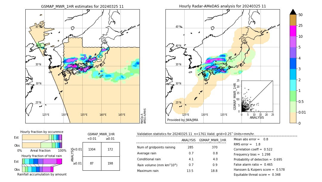 GSMaP MWR validation image. 2024/03/25 11