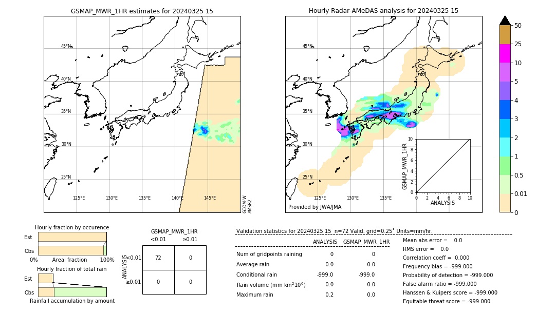 GSMaP MWR validation image. 2024/03/25 15