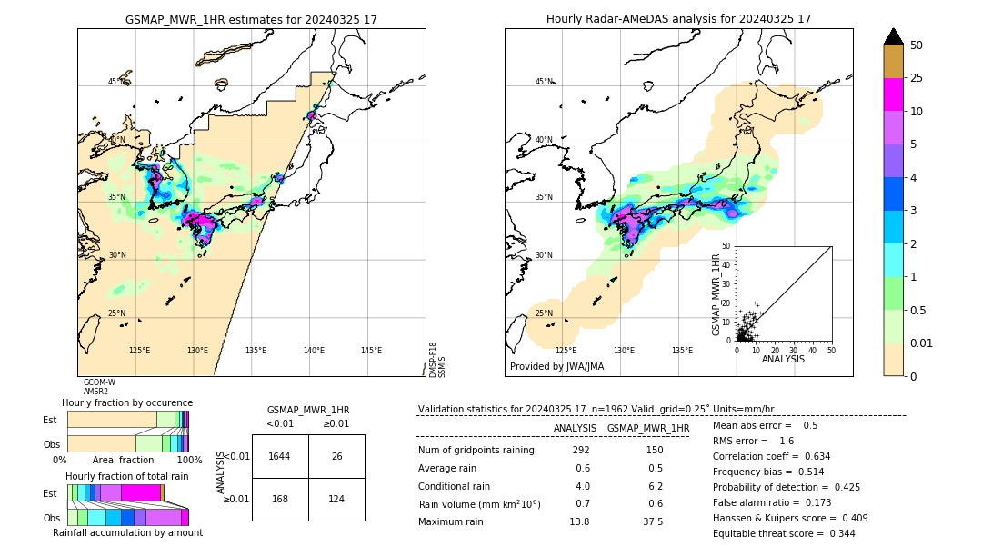 GSMaP MWR validation image. 2024/03/25 17