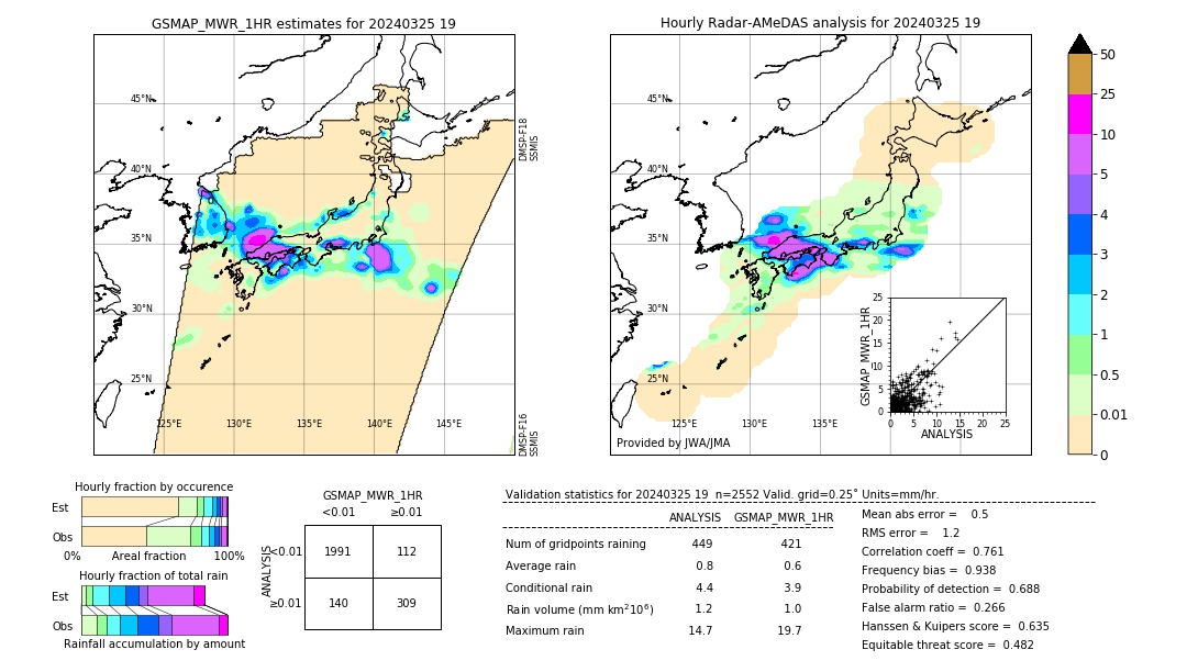 GSMaP MWR validation image. 2024/03/25 19