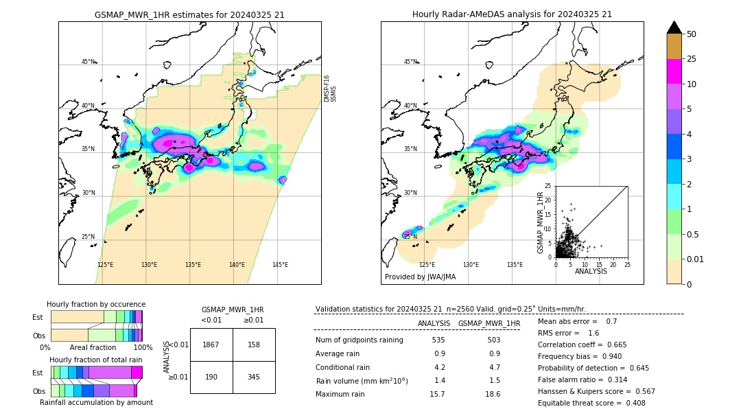 GSMaP MWR validation image. 2024/03/25 21