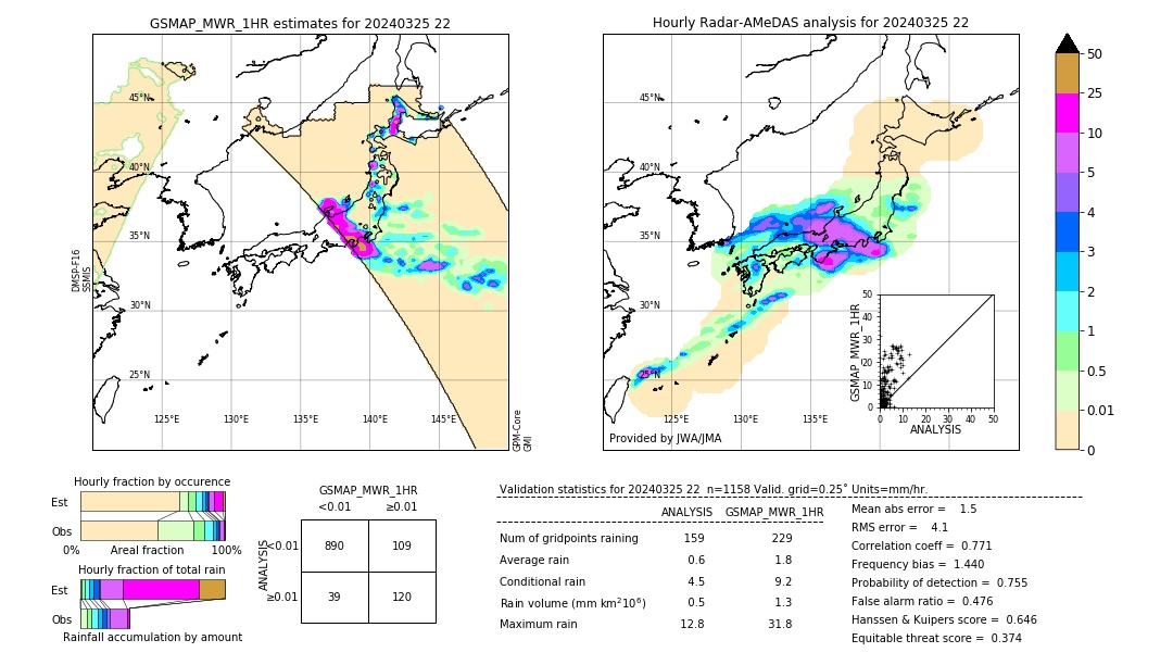 GSMaP MWR validation image. 2024/03/25 22