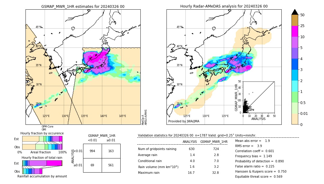 GSMaP MWR validation image. 2024/03/26 00