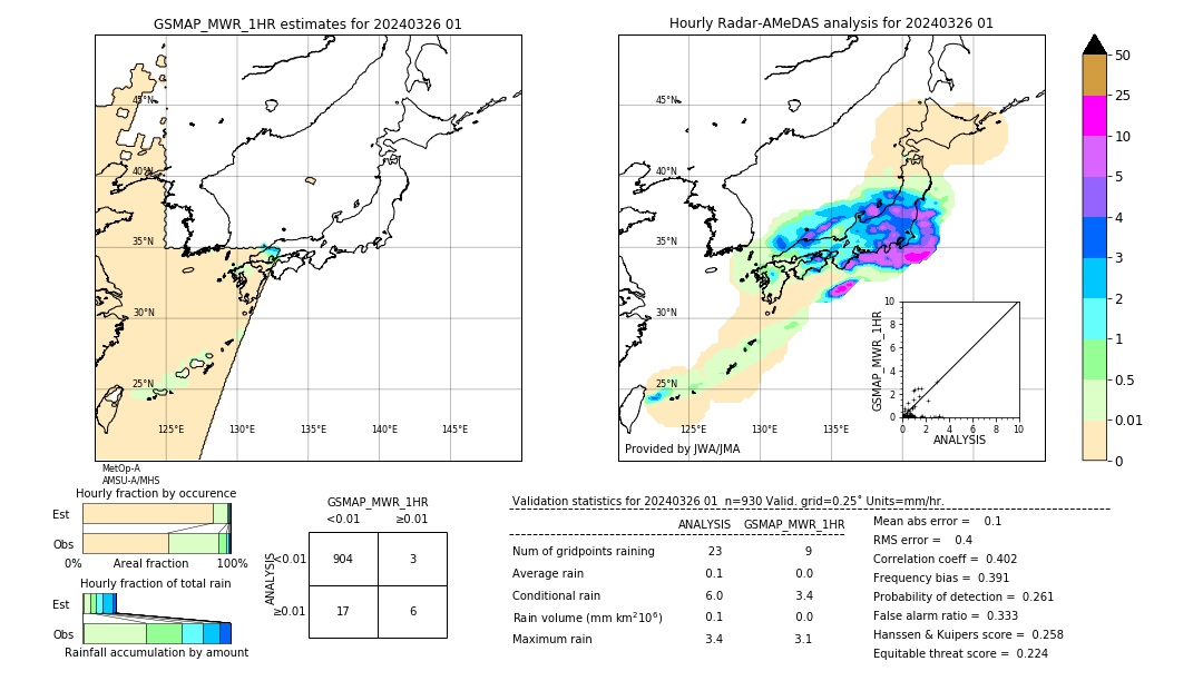 GSMaP MWR validation image. 2024/03/26 01