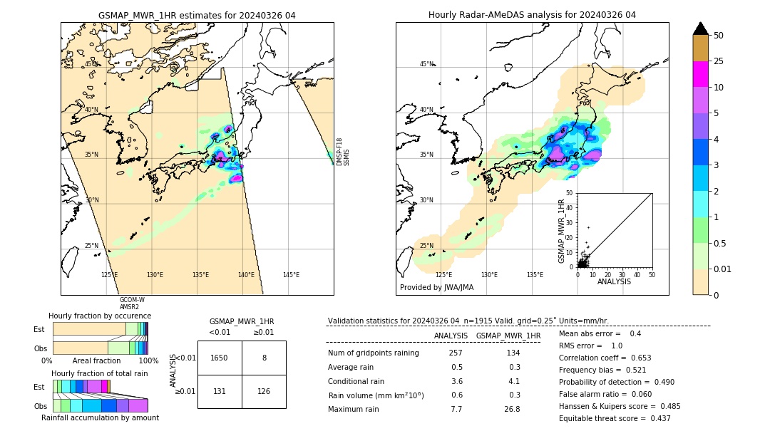 GSMaP MWR validation image. 2024/03/26 04