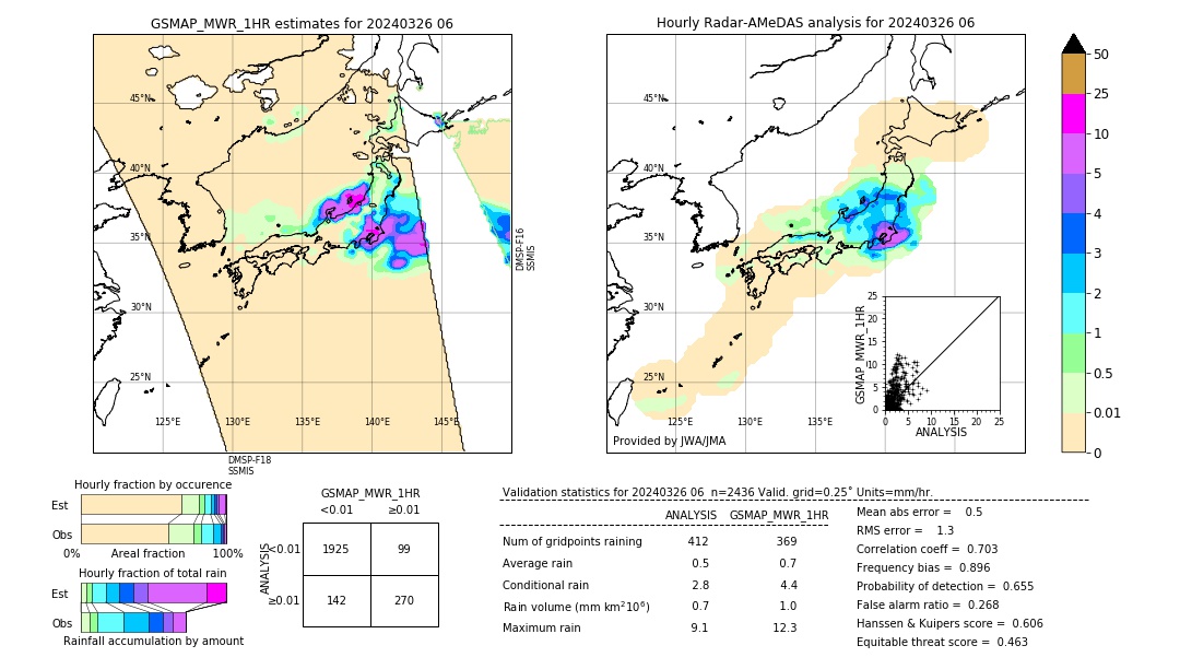 GSMaP MWR validation image. 2024/03/26 06