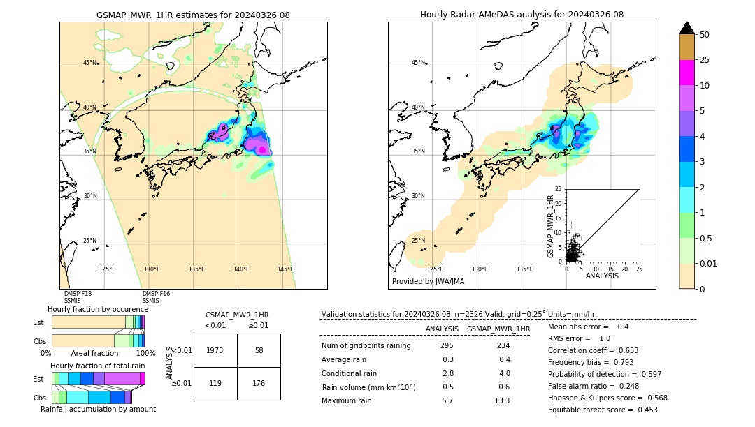 GSMaP MWR validation image. 2024/03/26 08