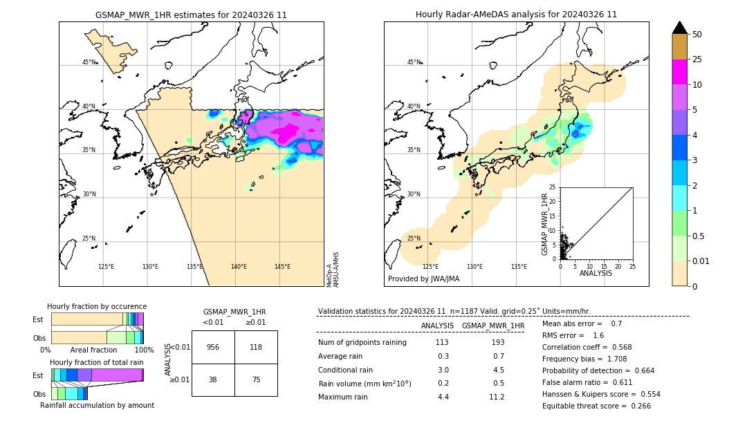 GSMaP MWR validation image. 2024/03/26 11