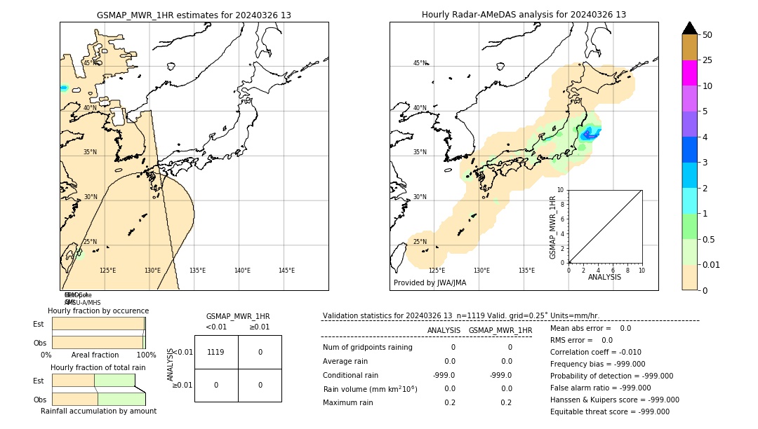 GSMaP MWR validation image. 2024/03/26 13