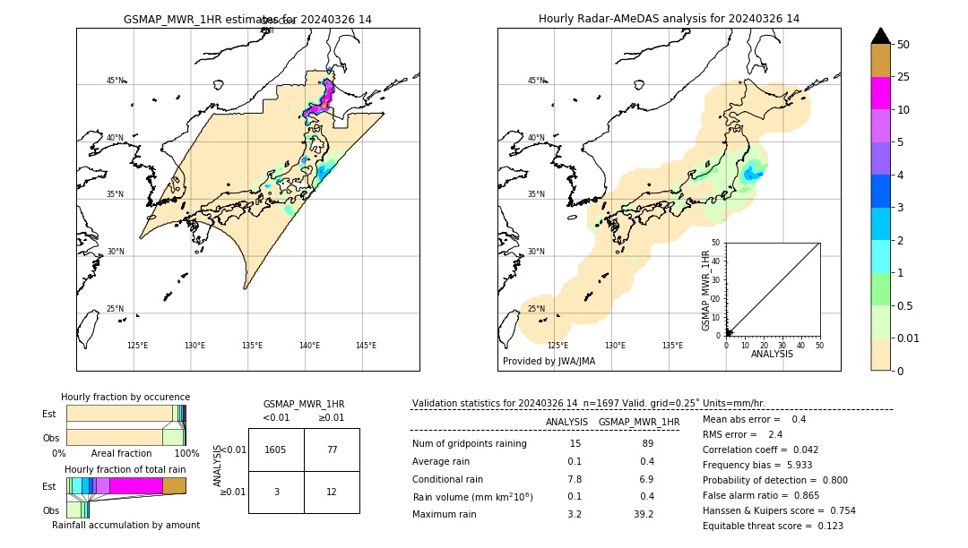 GSMaP MWR validation image. 2024/03/26 14