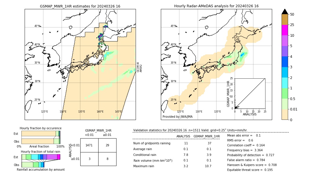 GSMaP MWR validation image. 2024/03/26 16