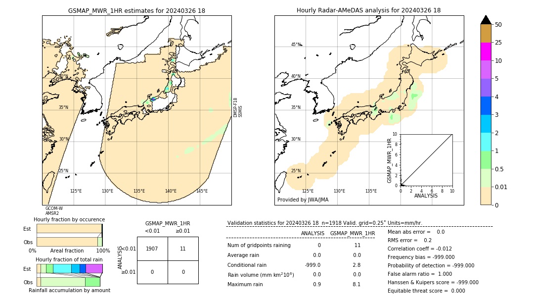 GSMaP MWR validation image. 2024/03/26 18