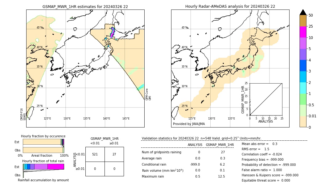 GSMaP MWR validation image. 2024/03/26 22