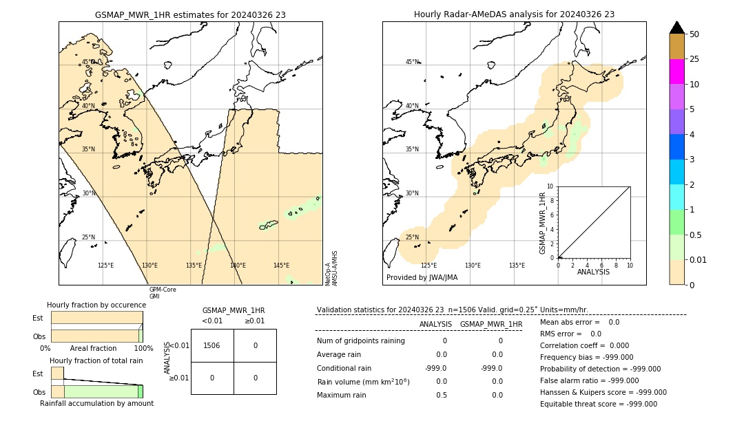 GSMaP MWR validation image. 2024/03/26 23