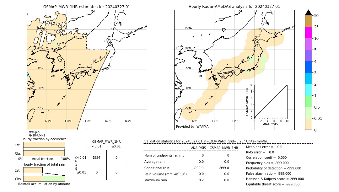 GSMaP MWR validation image. 2024/03/27 01