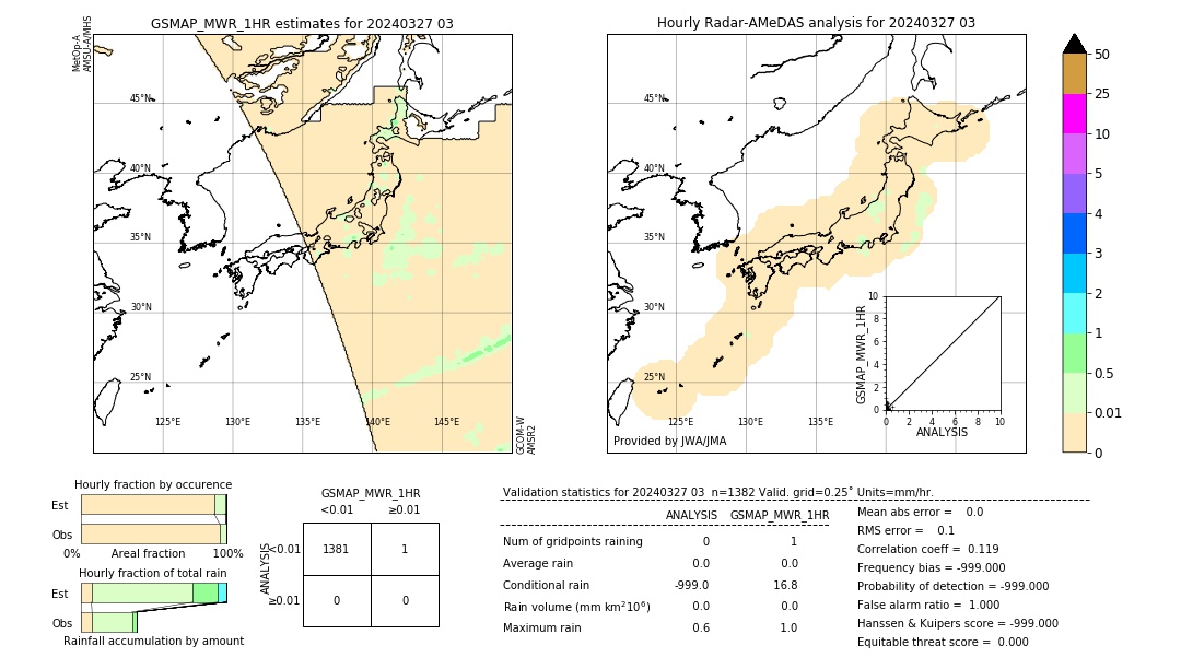 GSMaP MWR validation image. 2024/03/27 03