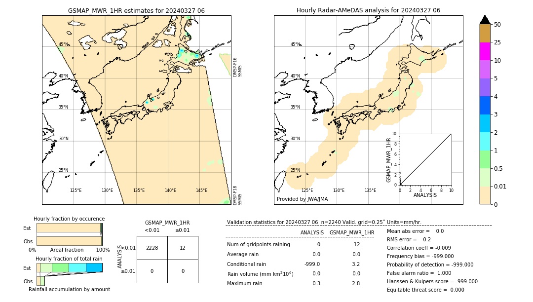 GSMaP MWR validation image. 2024/03/27 06