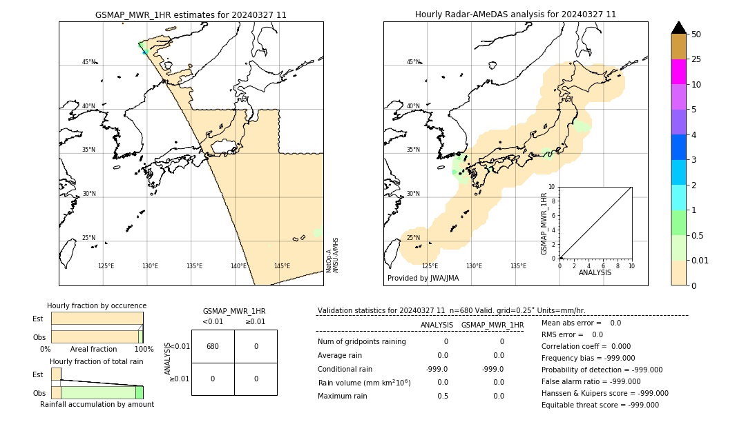 GSMaP MWR validation image. 2024/03/27 11