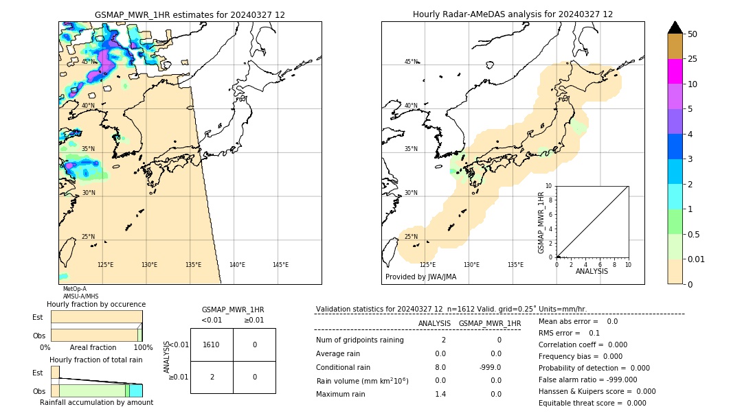 GSMaP MWR validation image. 2024/03/27 12