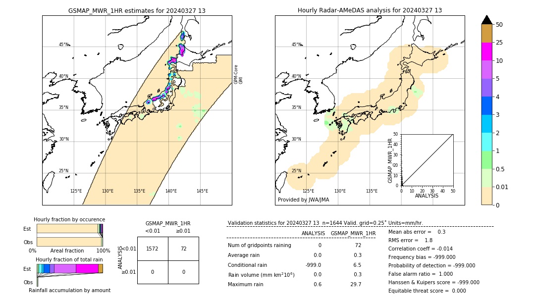 GSMaP MWR validation image. 2024/03/27 13