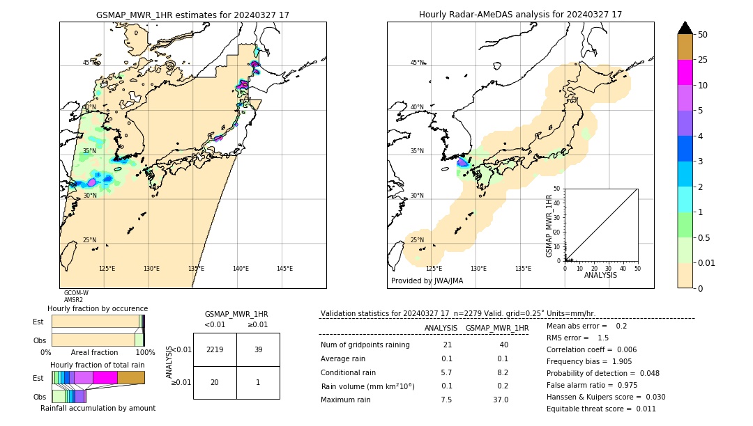 GSMaP MWR validation image. 2024/03/27 17