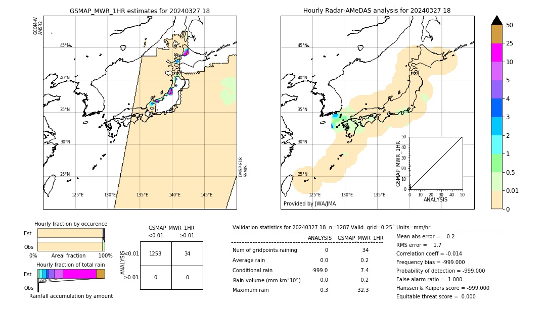 GSMaP MWR validation image. 2024/03/27 18