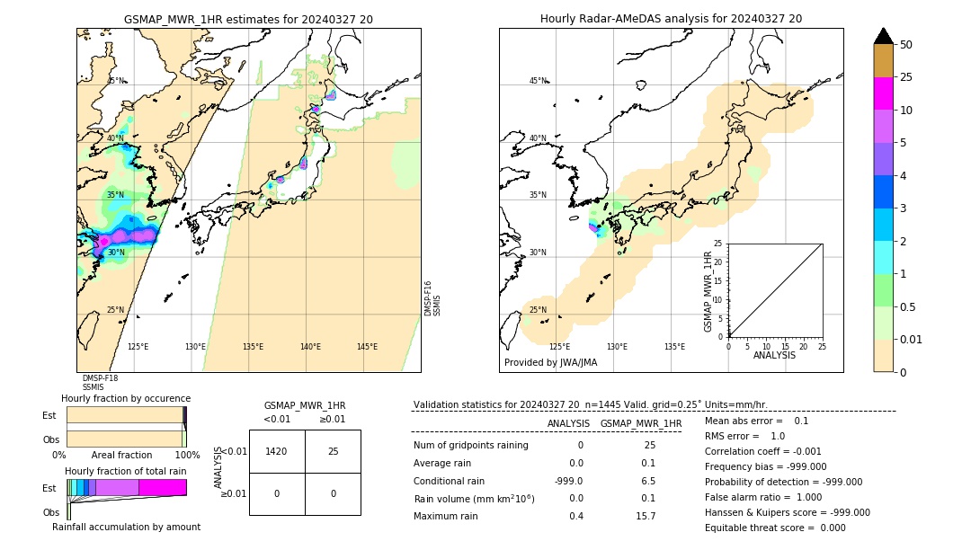 GSMaP MWR validation image. 2024/03/27 20