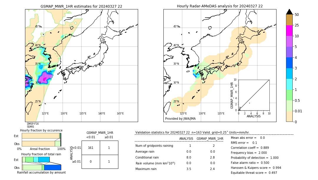 GSMaP MWR validation image. 2024/03/27 22