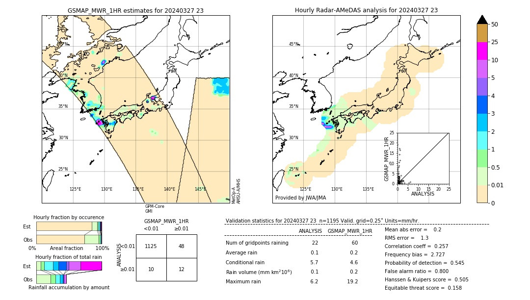 GSMaP MWR validation image. 2024/03/27 23