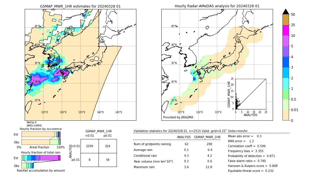 GSMaP MWR validation image. 2024/03/28 01