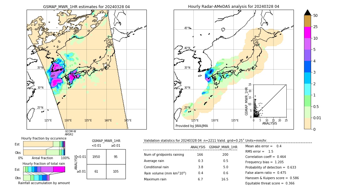 GSMaP MWR validation image. 2024/03/28 04