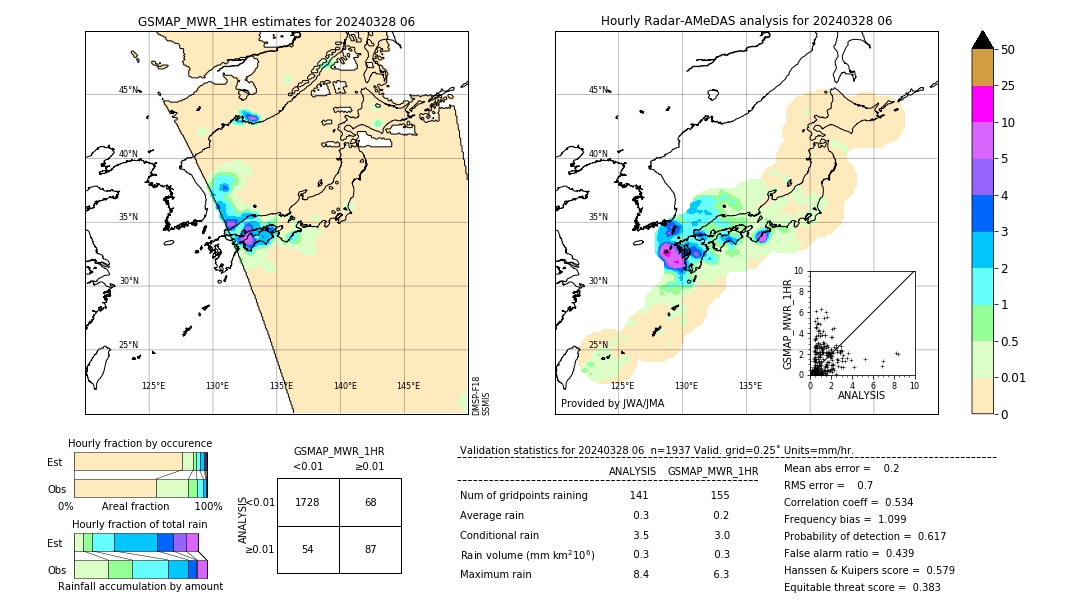 GSMaP MWR validation image. 2024/03/28 06