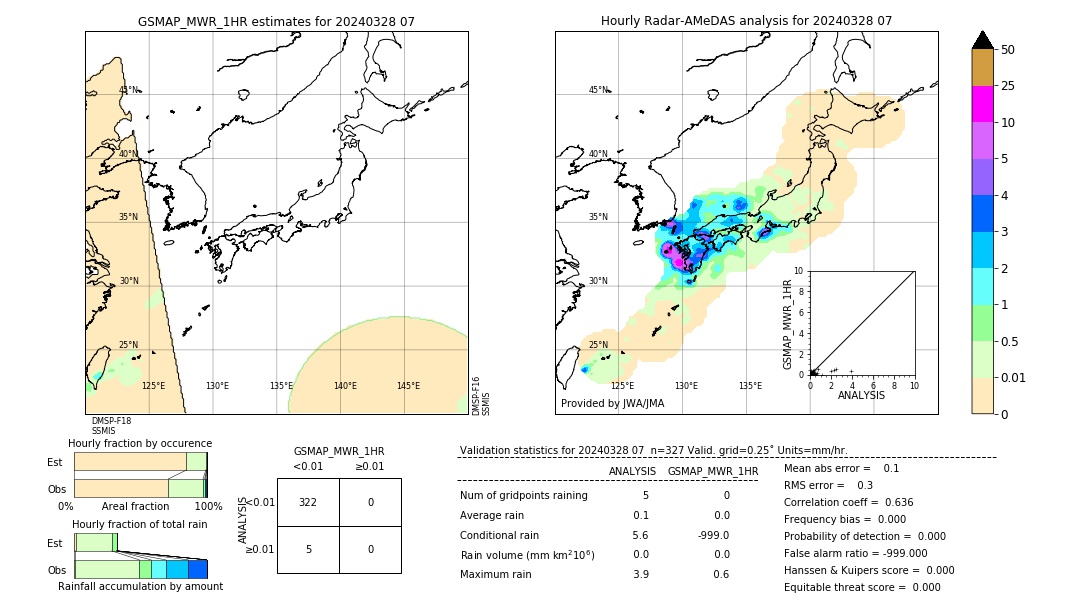 GSMaP MWR validation image. 2024/03/28 07