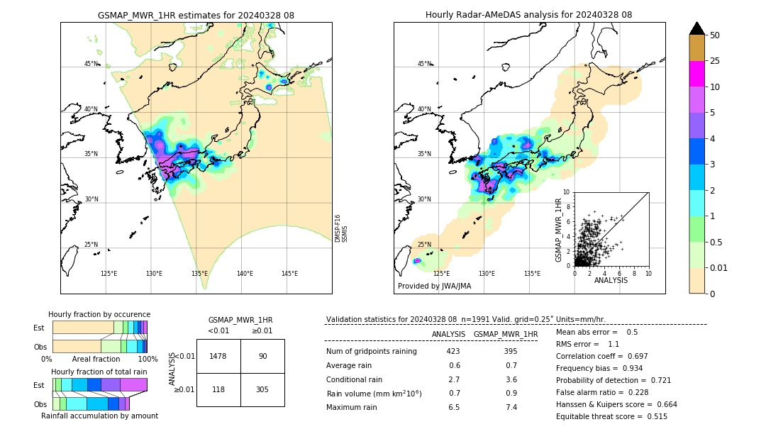 GSMaP MWR validation image. 2024/03/28 08