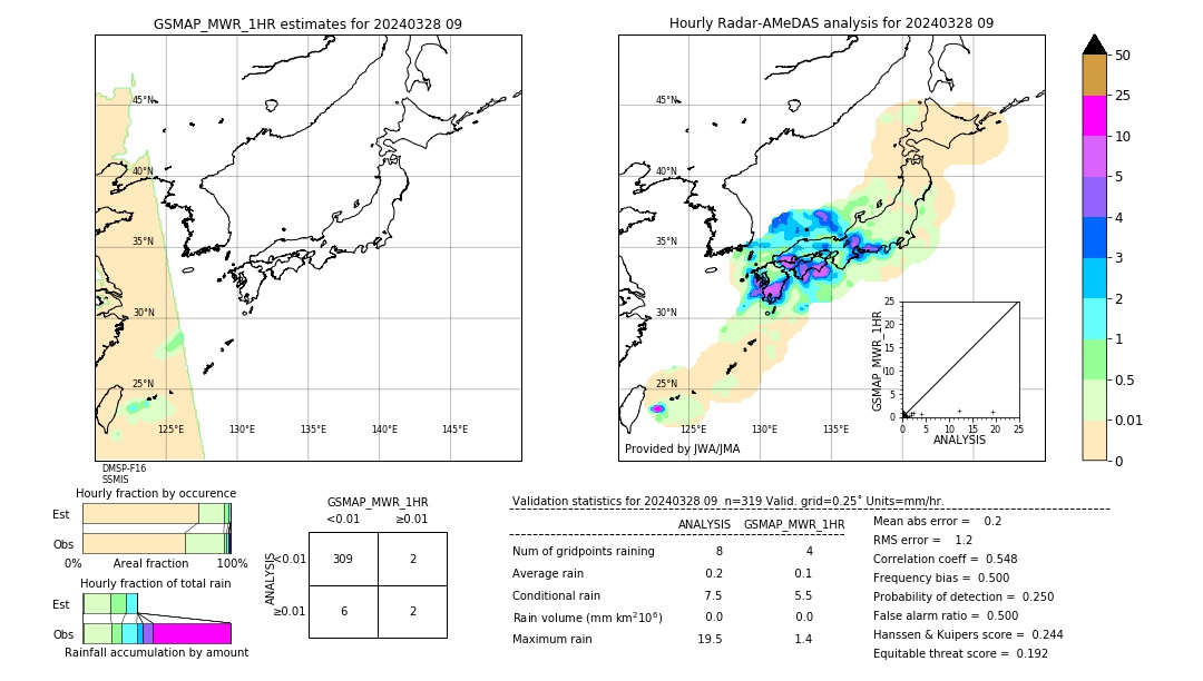 GSMaP MWR validation image. 2024/03/28 09