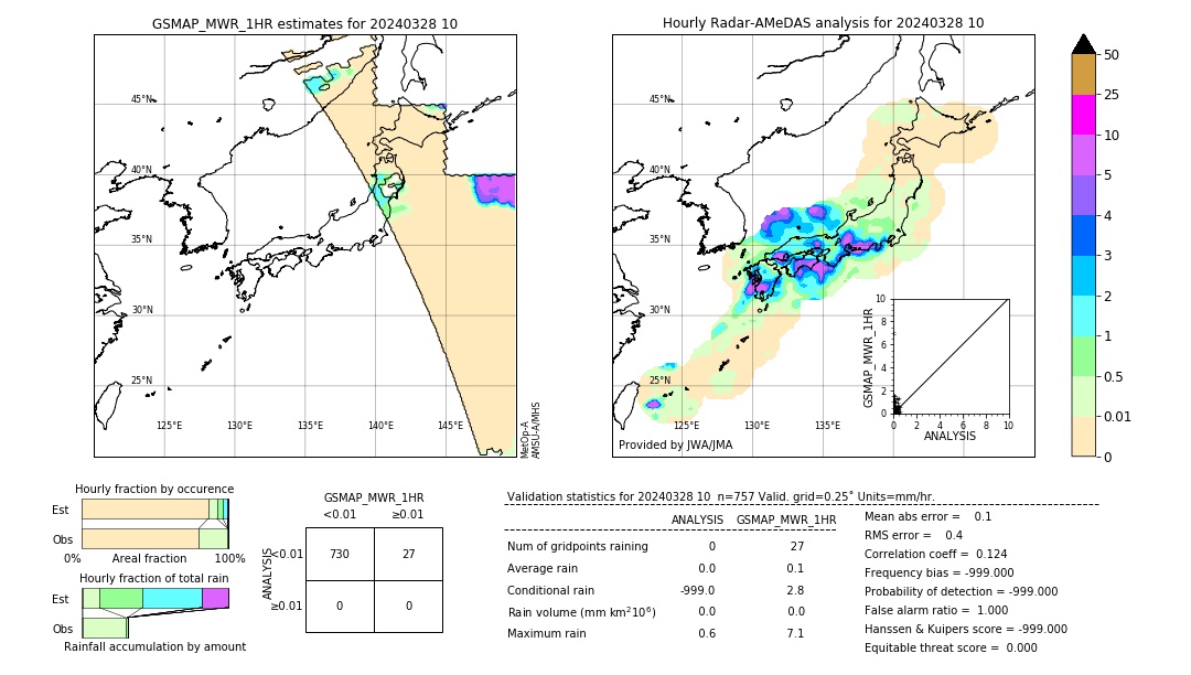 GSMaP MWR validation image. 2024/03/28 10