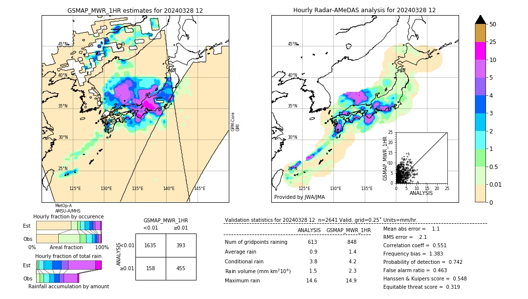 GSMaP MWR validation image. 2024/03/28 12