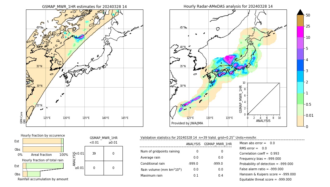 GSMaP MWR validation image. 2024/03/28 14