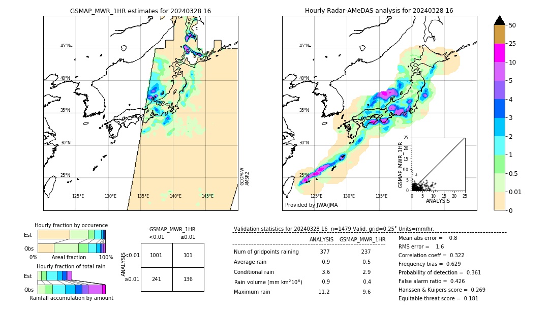 GSMaP MWR validation image. 2024/03/28 16