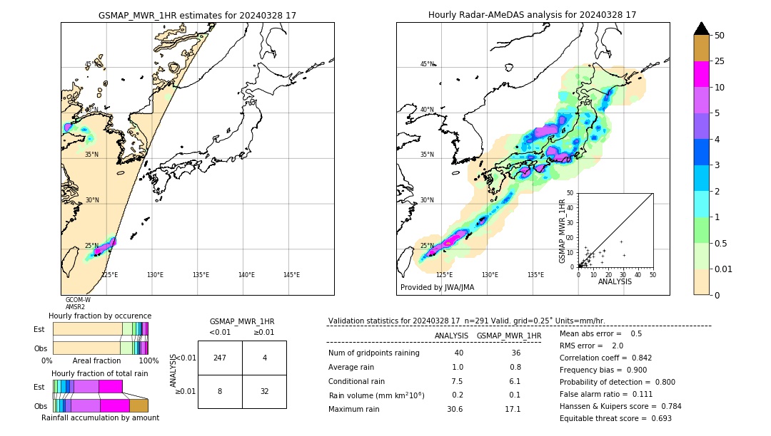 GSMaP MWR validation image. 2024/03/28 17