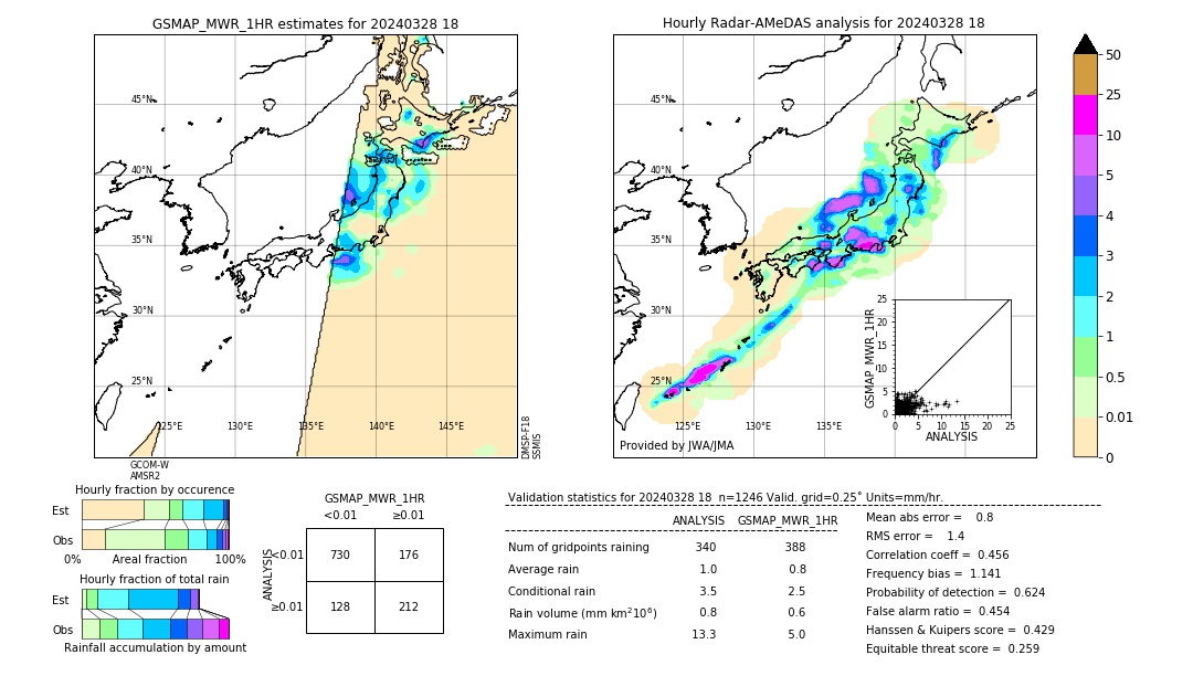 GSMaP MWR validation image. 2024/03/28 18