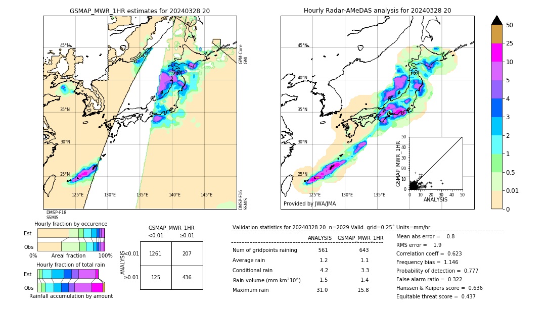 GSMaP MWR validation image. 2024/03/28 20