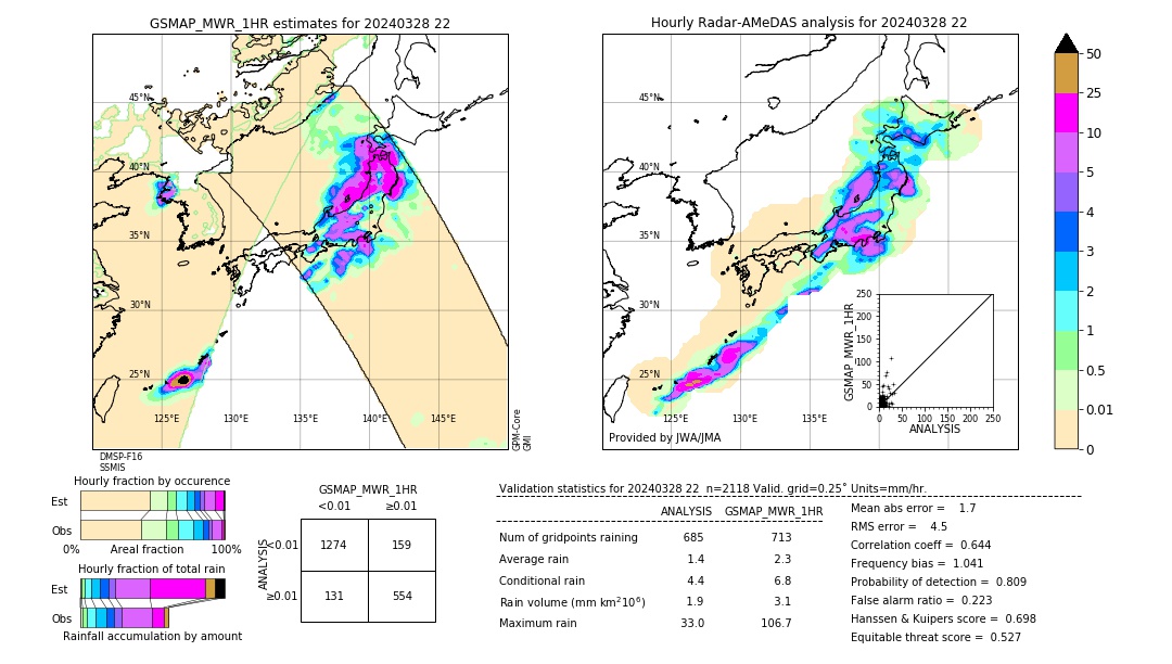 GSMaP MWR validation image. 2024/03/28 22