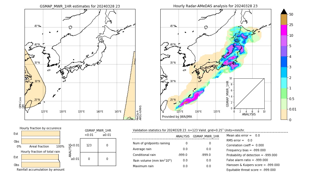 GSMaP MWR validation image. 2024/03/28 23