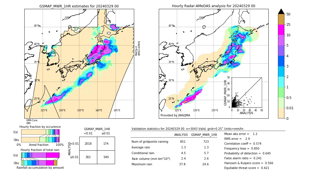 GSMaP MWR validation image. 2024/03/29 00