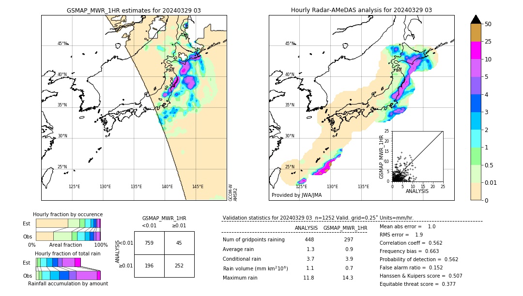 GSMaP MWR validation image. 2024/03/29 03