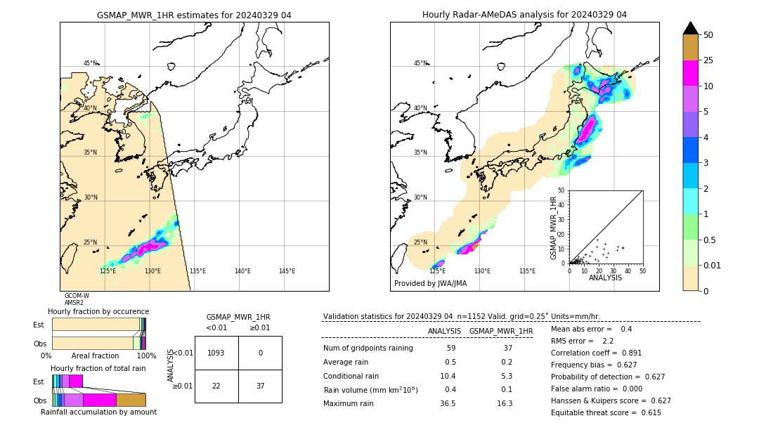 GSMaP MWR validation image. 2024/03/29 04